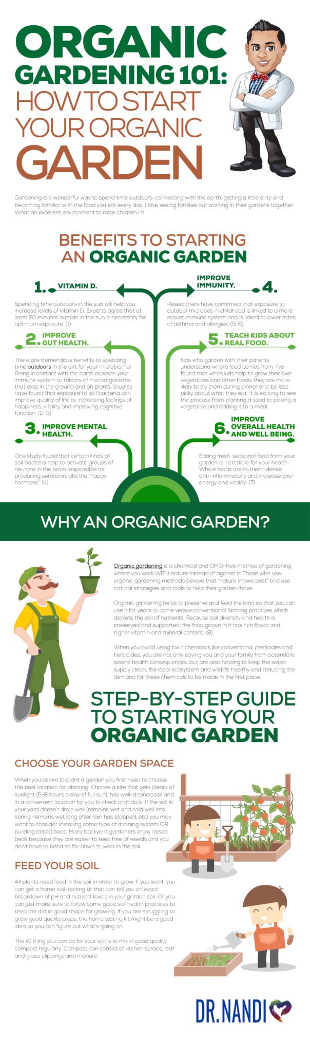 Organic Gardening 101 How To Start Your Organic Garden Ask Dr Nandi
