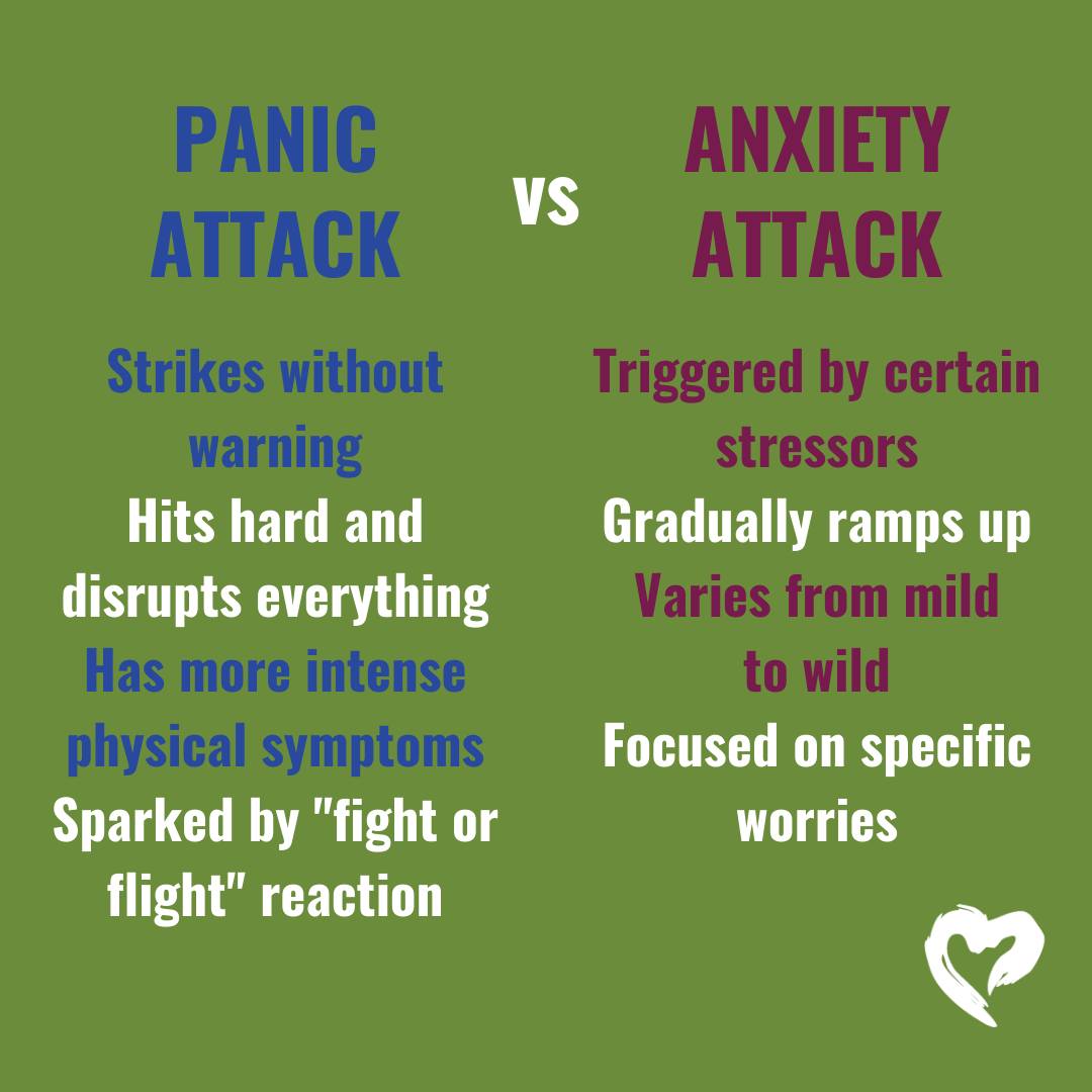 Diving into the complexities of mental health, distinguishing between panic and anxiety attacks can be puzzling. As your guide in health and wellness, I'm here to illuminate the differences and equip you with strategies for both, steering you towards tranquility. Let's simplify these experiences and share coping skills. 🚀🧠

Panic Attacks: The Sudden Wave 🌪️

🚨 Intense and Abrupt: Symptoms like heart palpitations and shortness of breath peak within minutes.
🎭 Unexpected: Often occur suddenly, without a clear trigger.

Anxiety Attacks: The Rising Tide 🌊

⏳ Builds Gradually: Worry and stress increase over time, leading to muscle tension and restlessness.
📍 Triggered: Typically linked to specific stressors or perceived threats.

Key Differences 🔍

⚡ Onset: Panic is sudden, while anxiety is gradual.
🕒 Duration: Panic is short-lived, whereas anxiety can persist.
🧩 Triggers: Panic may lack an identifiable trigger, unlike anxiety.

Managing Both 🛠️

🍃 Deep Breathing: Aids in easing symptoms of both panic and anxiety.
🔎 Identify Triggers: Recognizing what initiates your anxiety can help in managing it.
🌿 Stay Present: Employ mindfulness to stay anchored in the now.
💬 Seek Support: Consulting a professional can significantly aid in coping with these conditions.

Grasping the nuances of panic and anxiety attacks paves the way for effective management. Armed with knowledge and support, navigating these emotional storms becomes more surmountable. Remember, reaching out for help is a sign of strength and a step towards your mental wellness journey.

#MentalHealthMatters #NavigateCalm #WellnessJourney #AskDrNandi #HealthHero